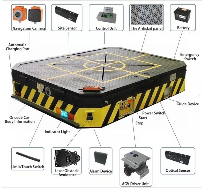 AGV autopropulsé du guide 5 Ton Capacity Electrical Operated de laser automatique